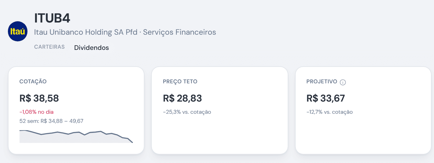 Preço-teto e projetivo · optTRADE